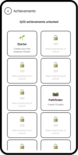 Understanding Behavioral Patterns